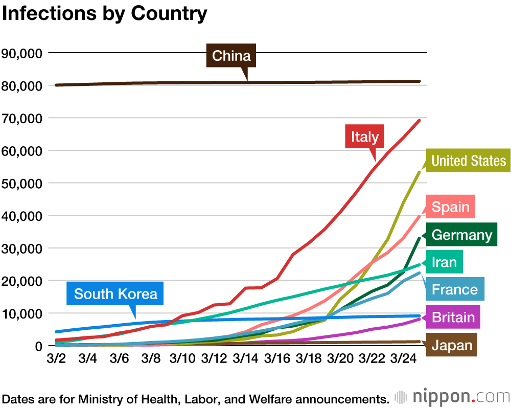 Coronavirus Cases by Country