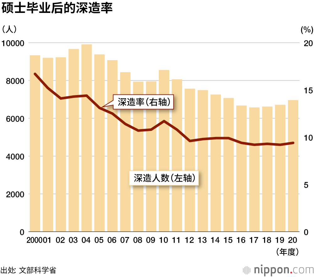 日本高学历穷忙族问题日益严峻
