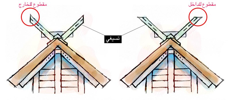 هوندين: المعبد الرئيسي
