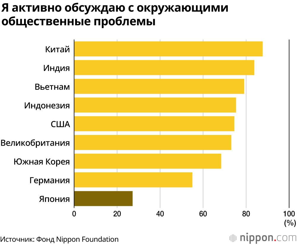 Жизнь без мечты и надежды на лучшее будущее: 18-летние в Японии, проблемы «почти взрослых» несовершеннолетних