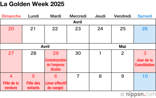 La Golden Week 2025