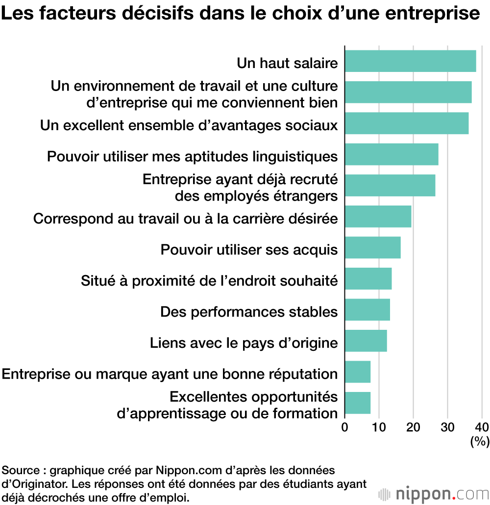 La recherche d’emploi des étudiants étrangers au Japon : leurs opinions et difficultés