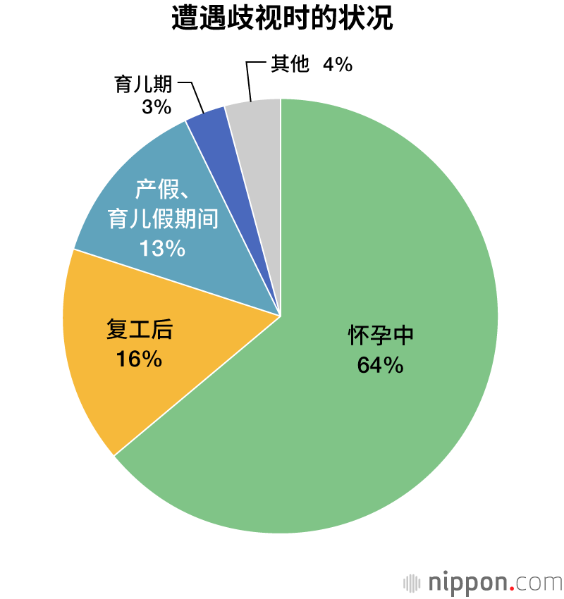 怀孕歧视，遭遇降职或解雇