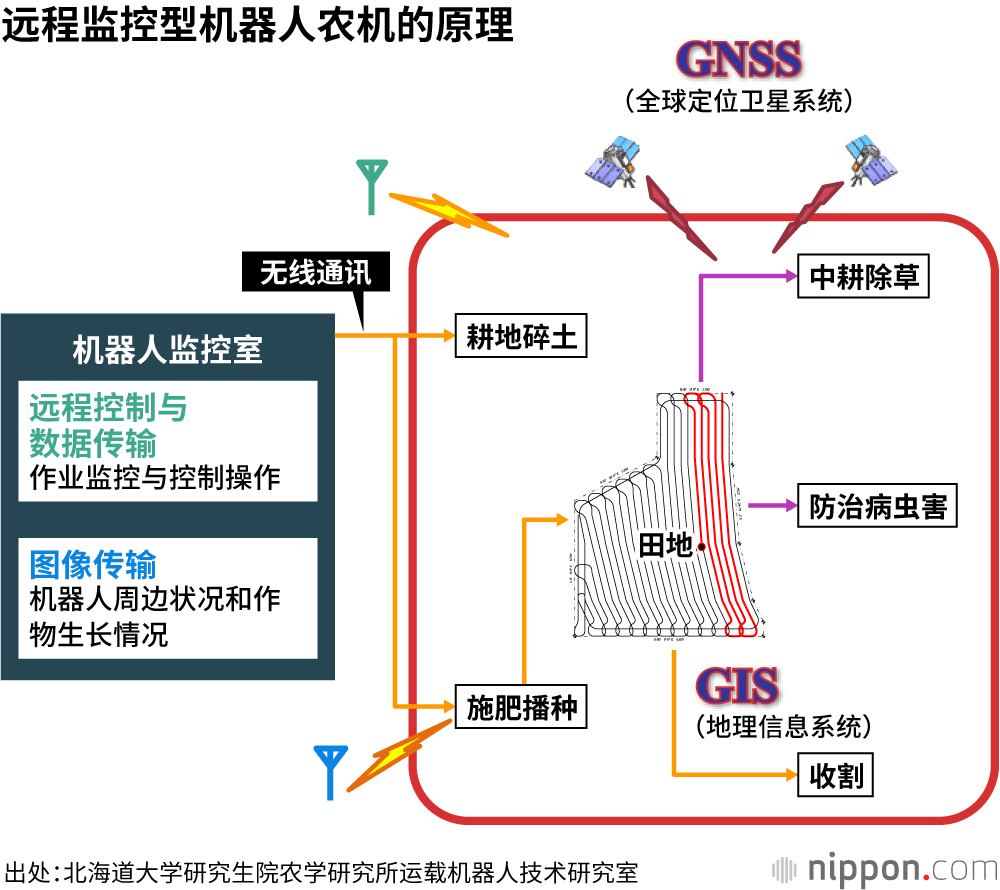智慧农业最前沿——科学改变农业