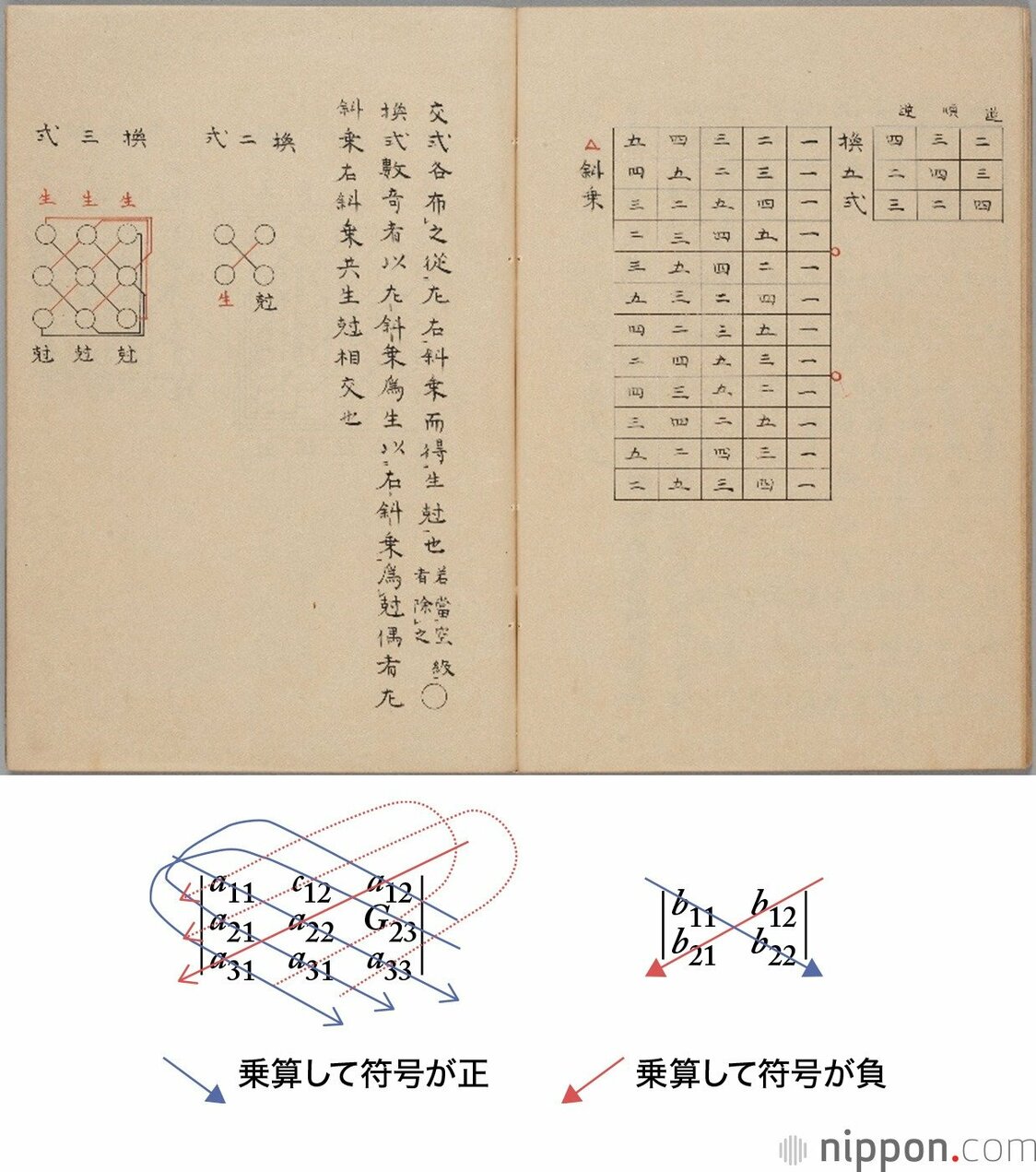 行列式的擴展方法