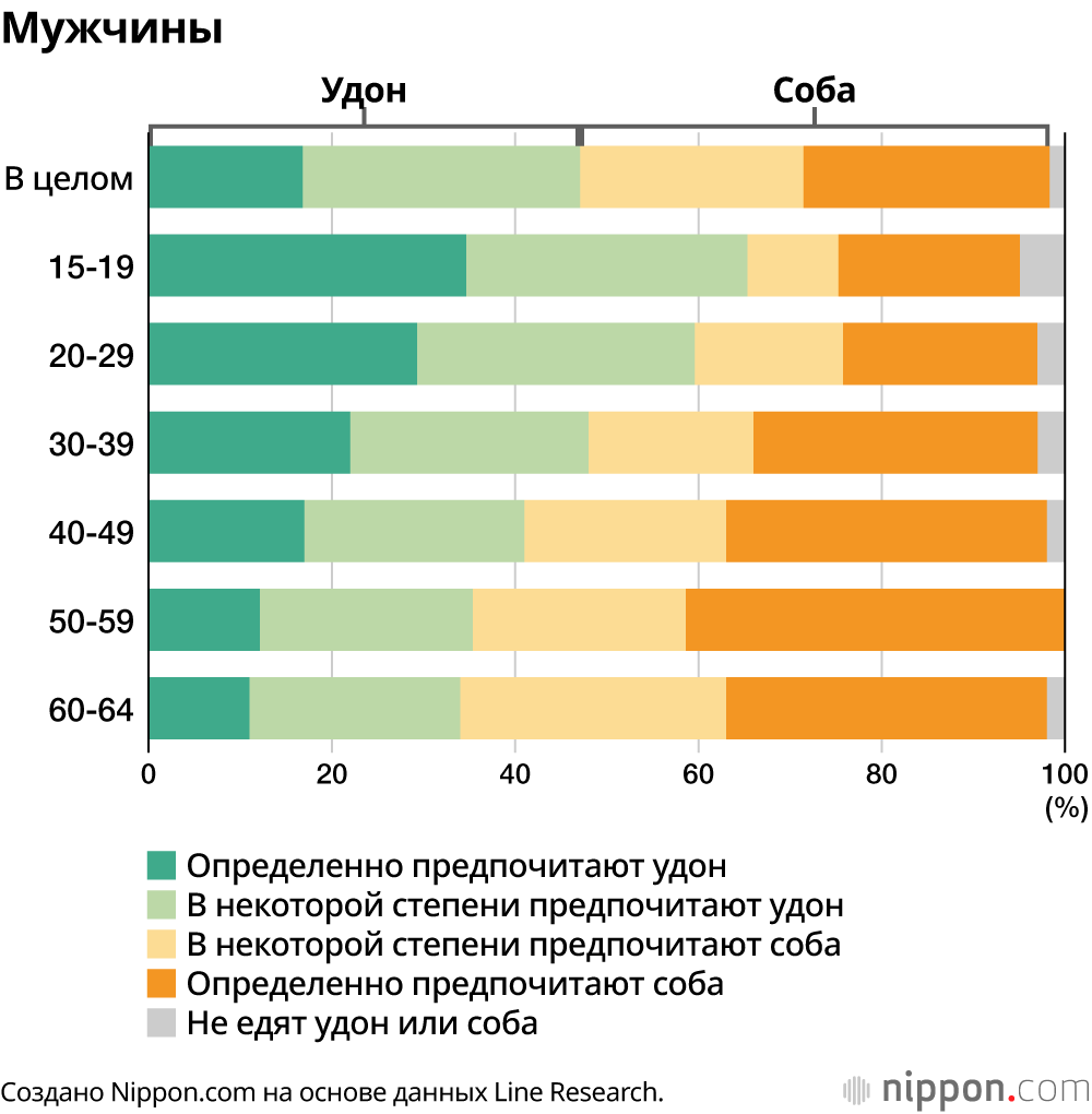 Мужчины