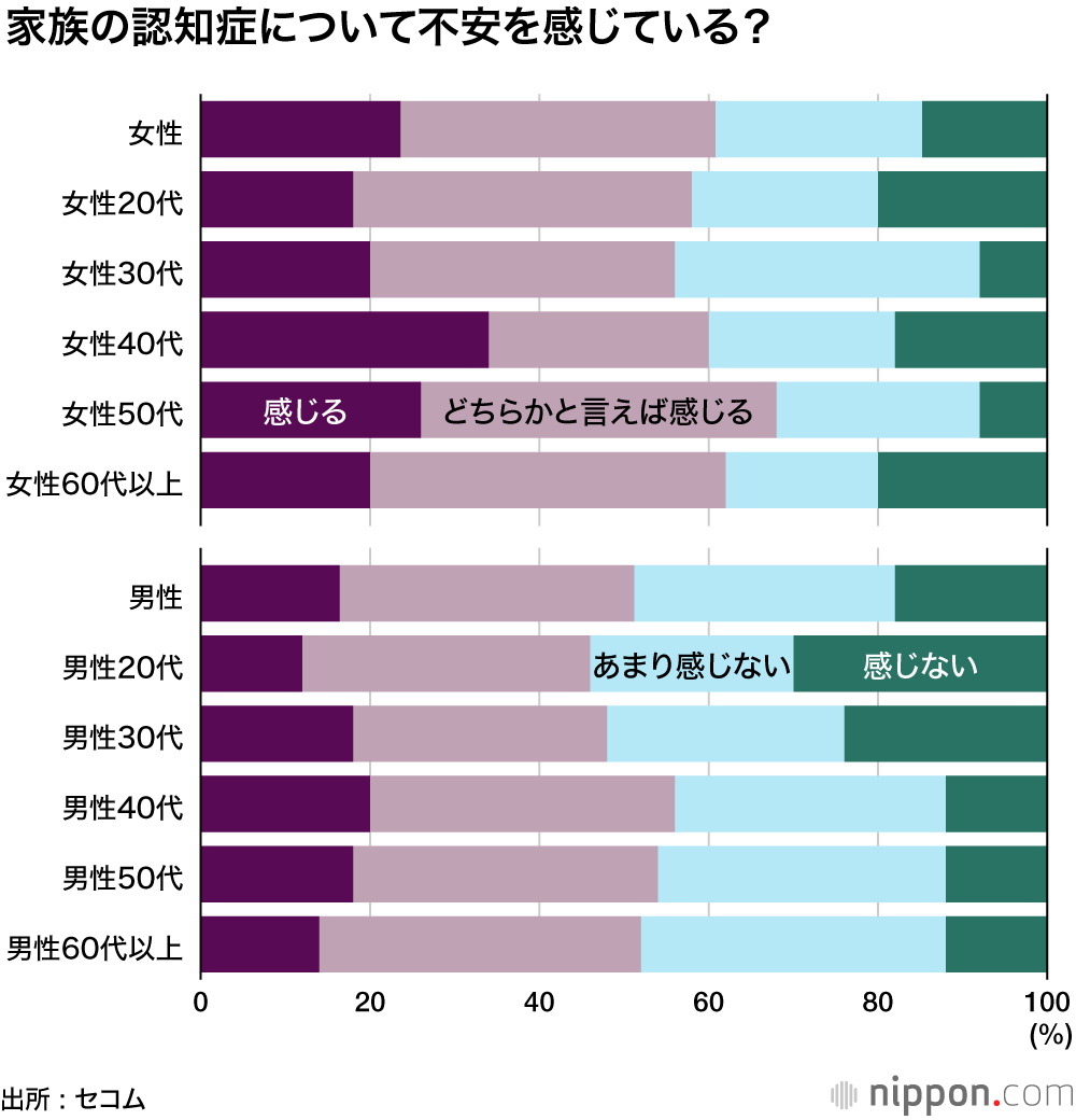 「老後が不安」8割超―セコム調査 : 具体的な対策トップは貯蓄