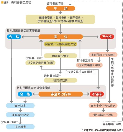 日本的歷史教科書制度