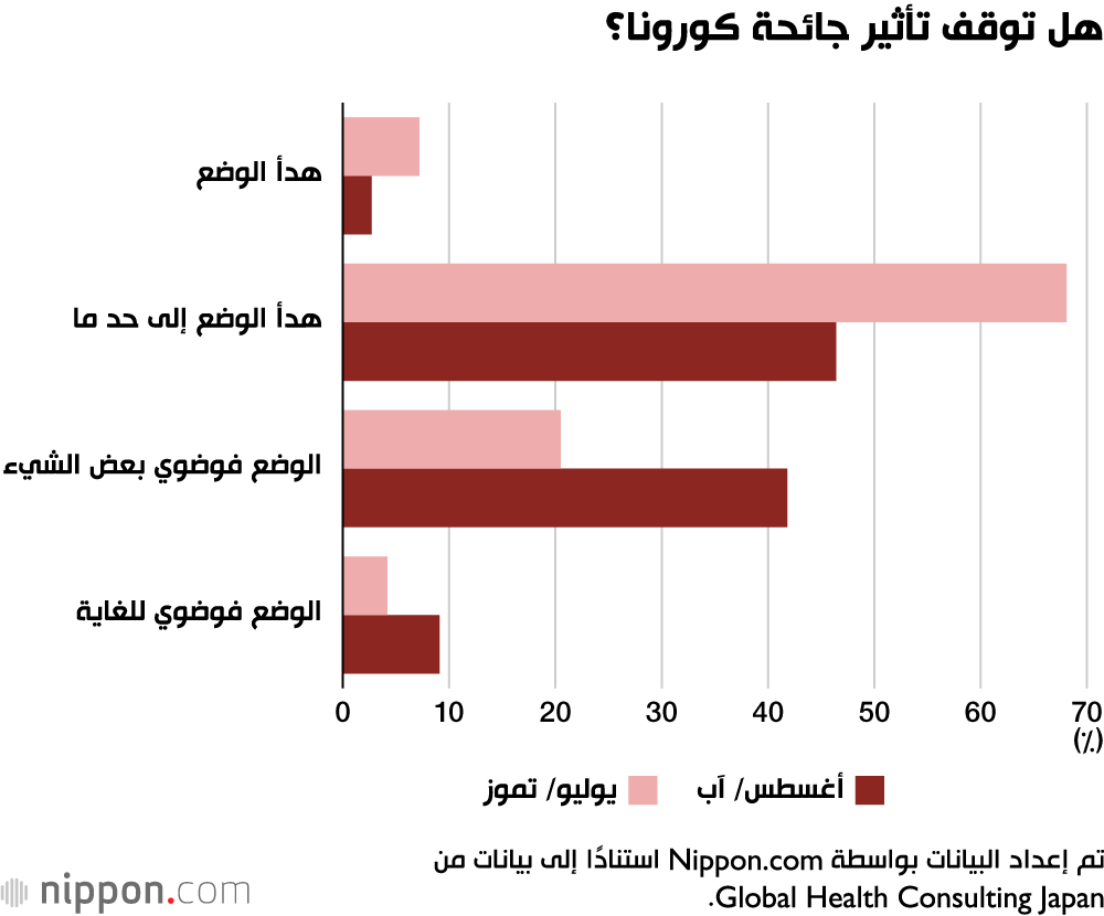 المستشفيات اليابانية لا تزال متأثرة بجائحة كورونا