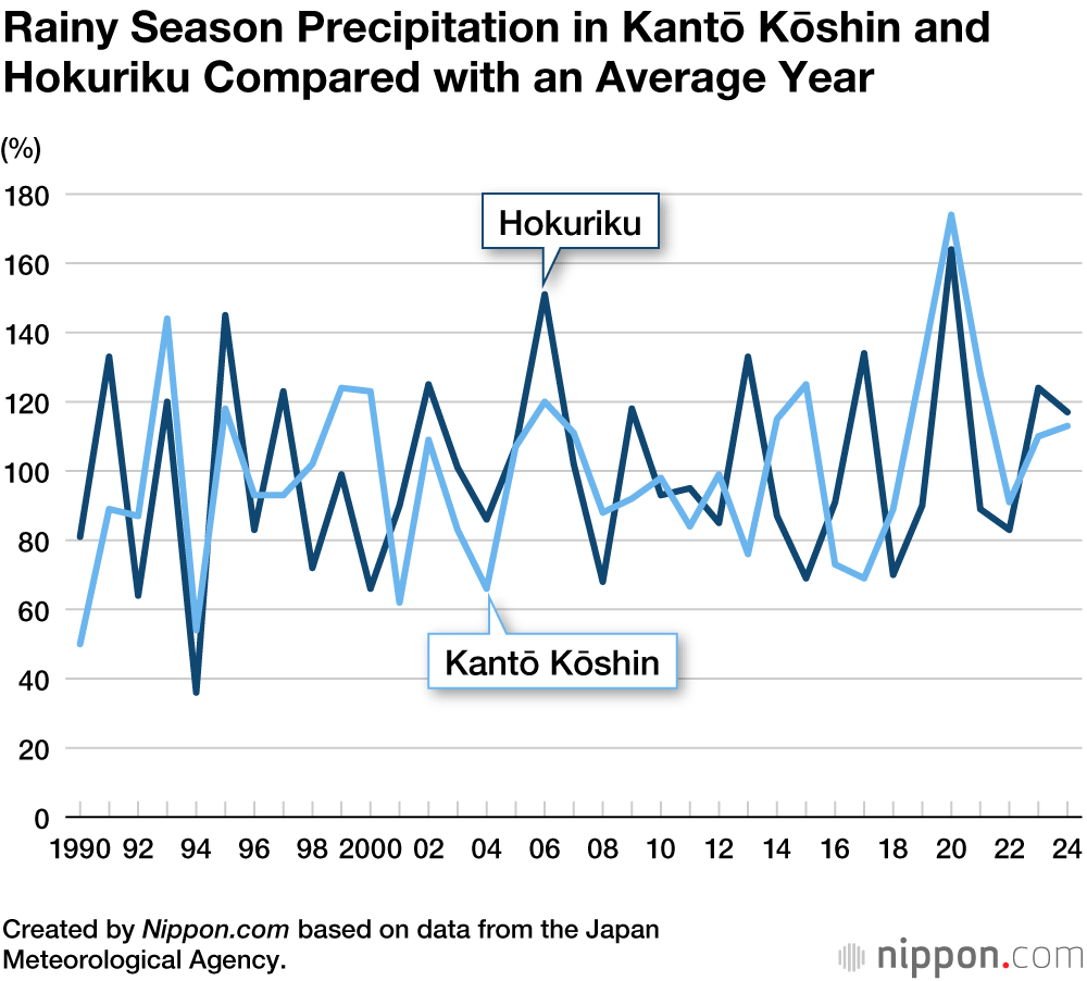 Rainy Season Precipitation in Kantō Kōshin and Hokuriku Compared with an Average Year