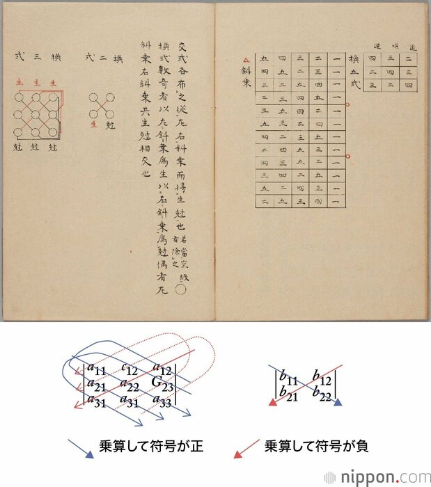 行列式の展開方法