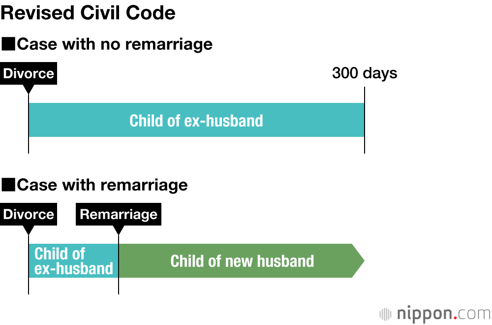 Japan to Finally Change 120-year-old Paternity Rule