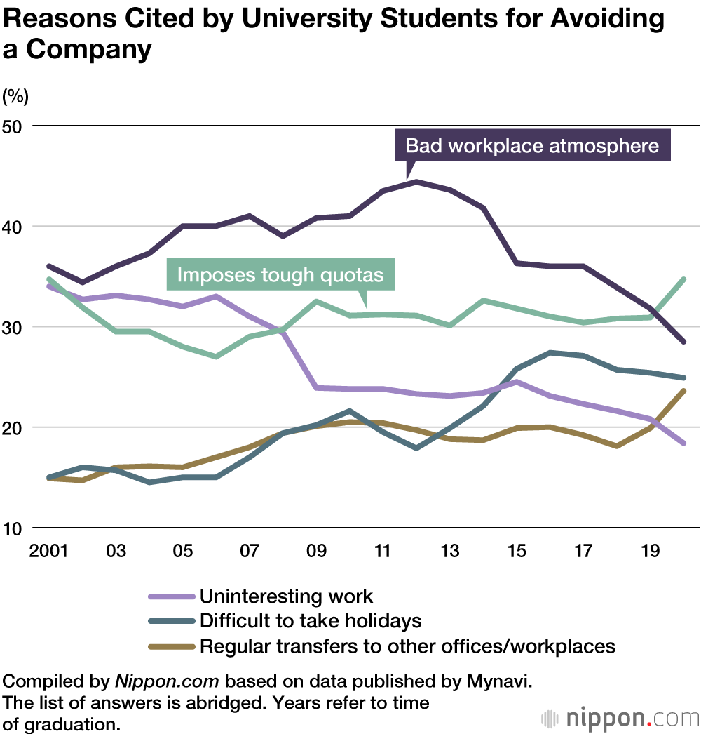 Japanese Job-Seekers Set Stability as Top Priority