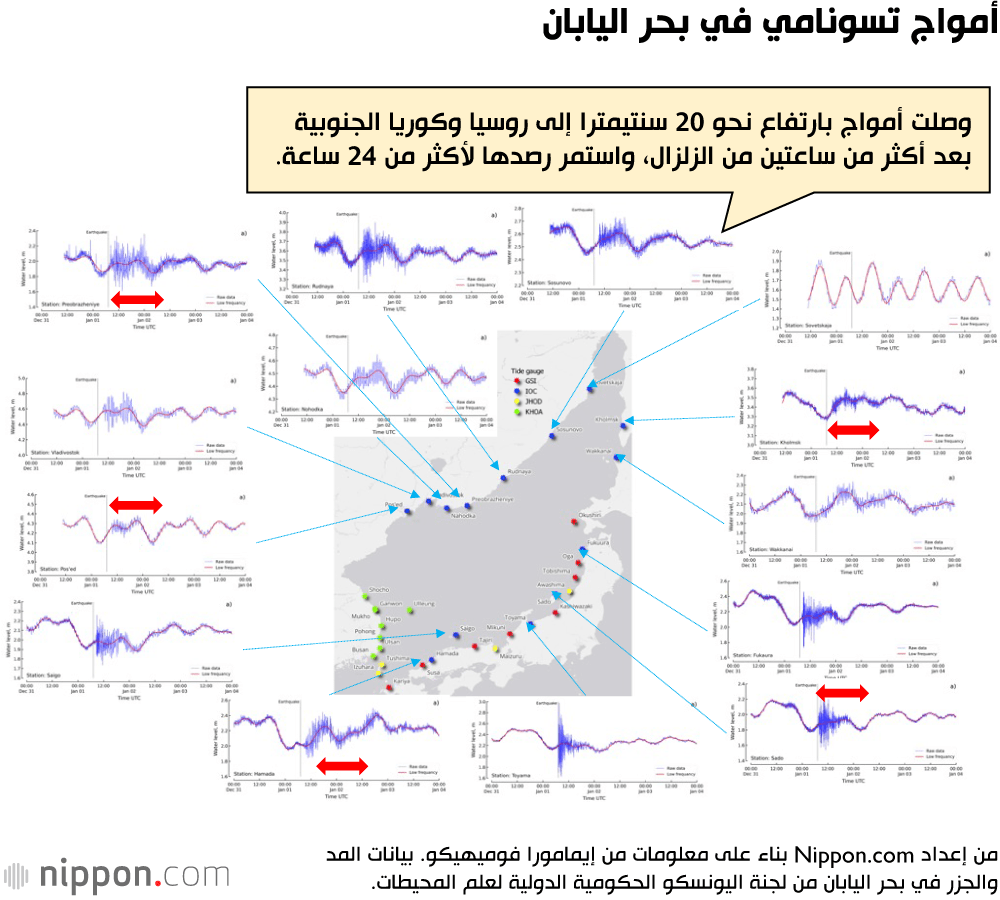 أمواج تسونامي في بحر اليابان
