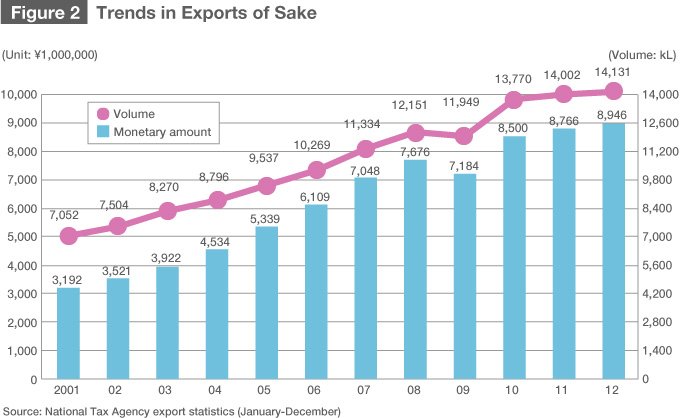 Dassai: How a Rural Sake Brewery Took On the World
