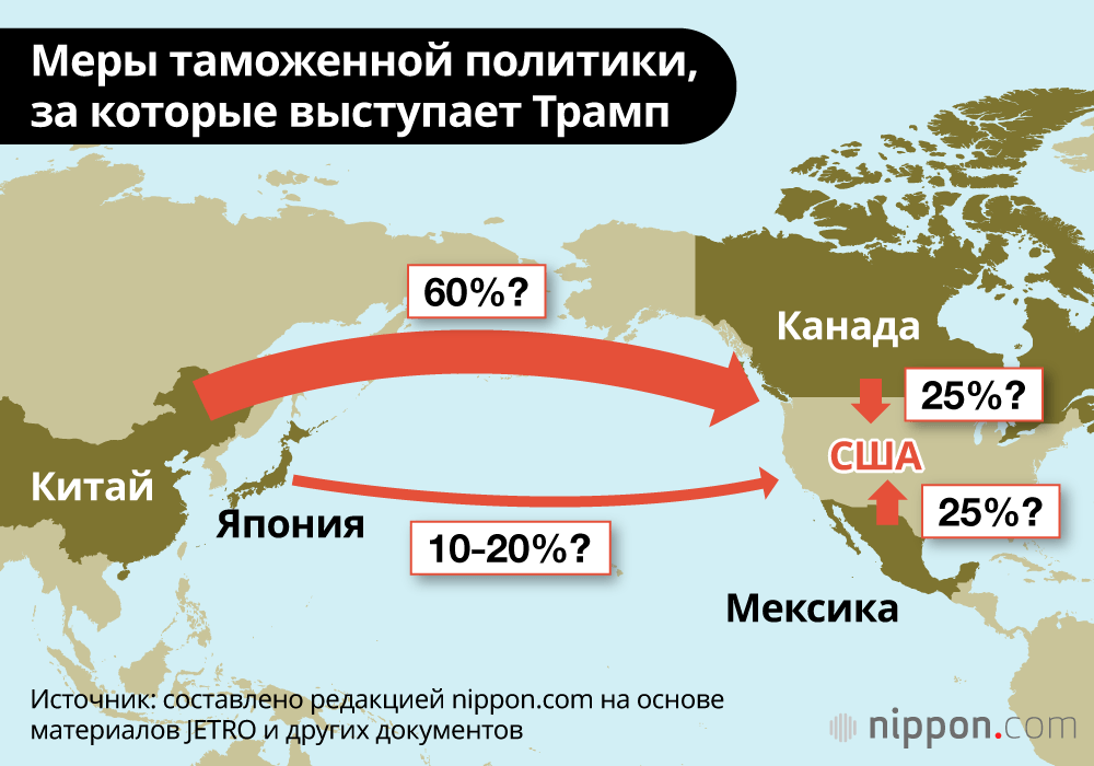 Меры таможенной политики, за которые выступает Трамп