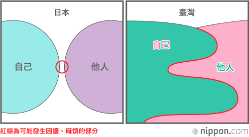 日本人為何不讓座？——思考臺灣的「同理心」和日本的「自我責任」