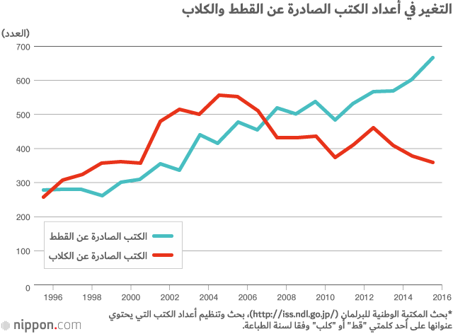 ما السر وراء شعبية القطط في اليابان؟