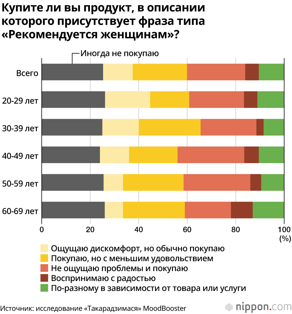 Таргетированная реклама для женщин в Интернете у половины пользователей вызывает чувство дискомфорта