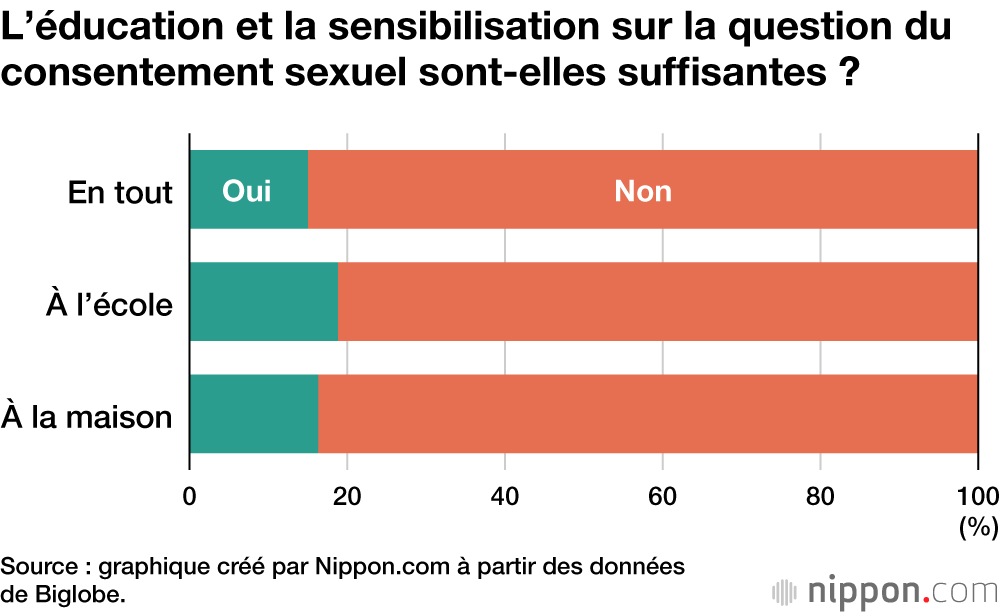 L’éducation et la sensibilisation sur la question du consentement sexuel sont-elles suffisantes ?