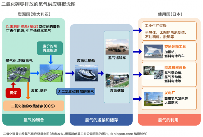 氢气革命，改变能源结构——氢能源的应用之路