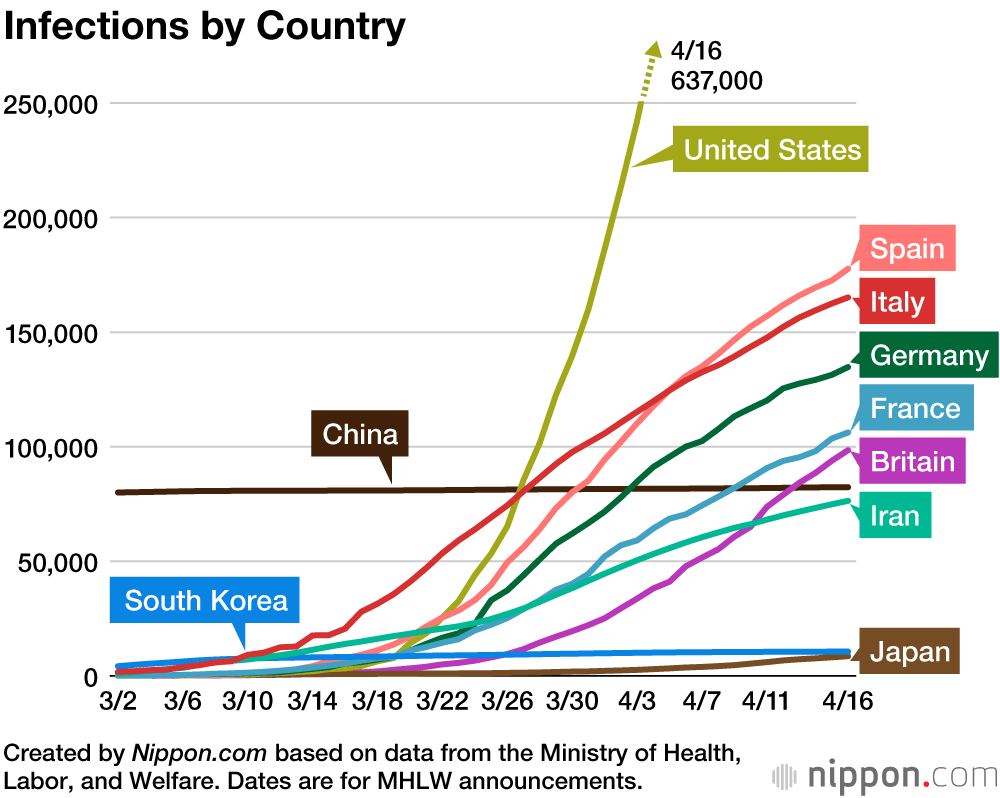 Coronavirus Cases by Country
