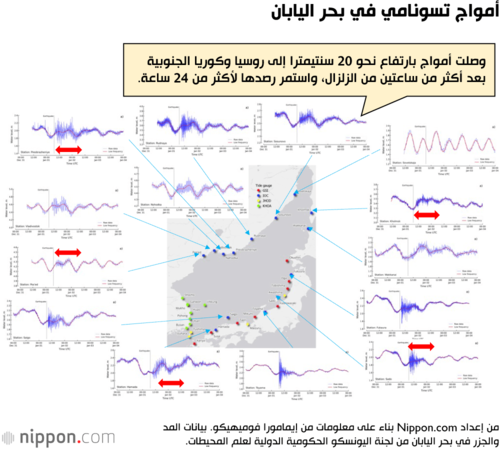 أمواج تسونامي في بحر اليابان