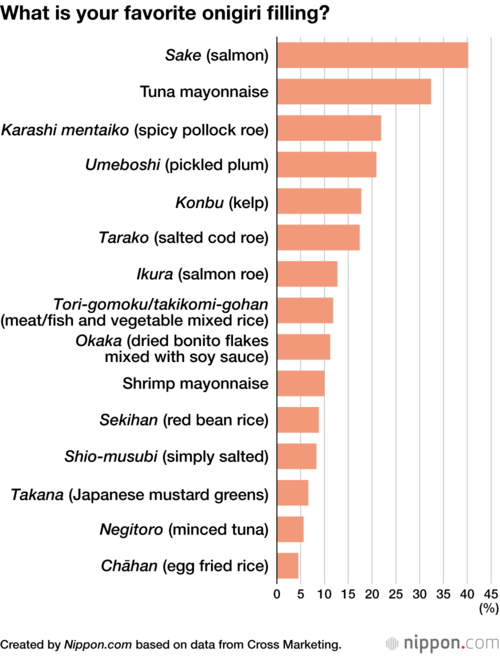 What is your favorite onigiri filling?