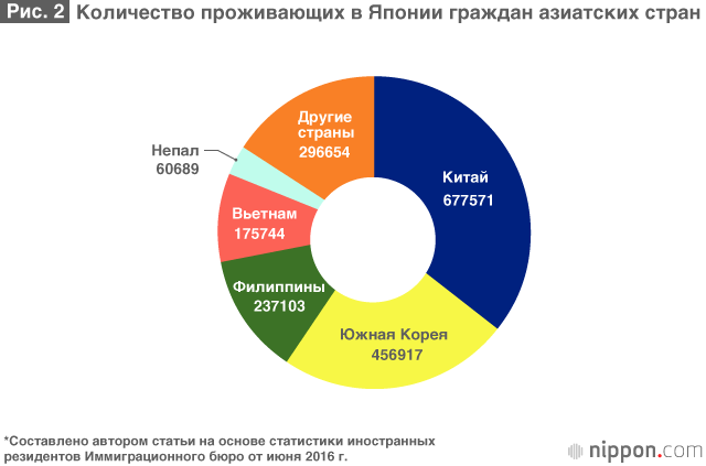 Готова ли Япония к приёму иностранных специалистов?