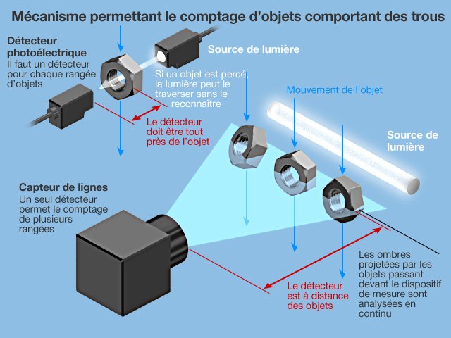 Kôshinsha : à la pointe de la technologie du « comptage extrême »