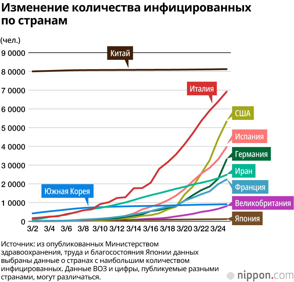 Распространение нового коронавируса в мире: обновляемые данные