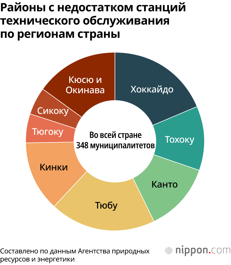 Районы с недостатком станций технического обслуживания по регионам страны