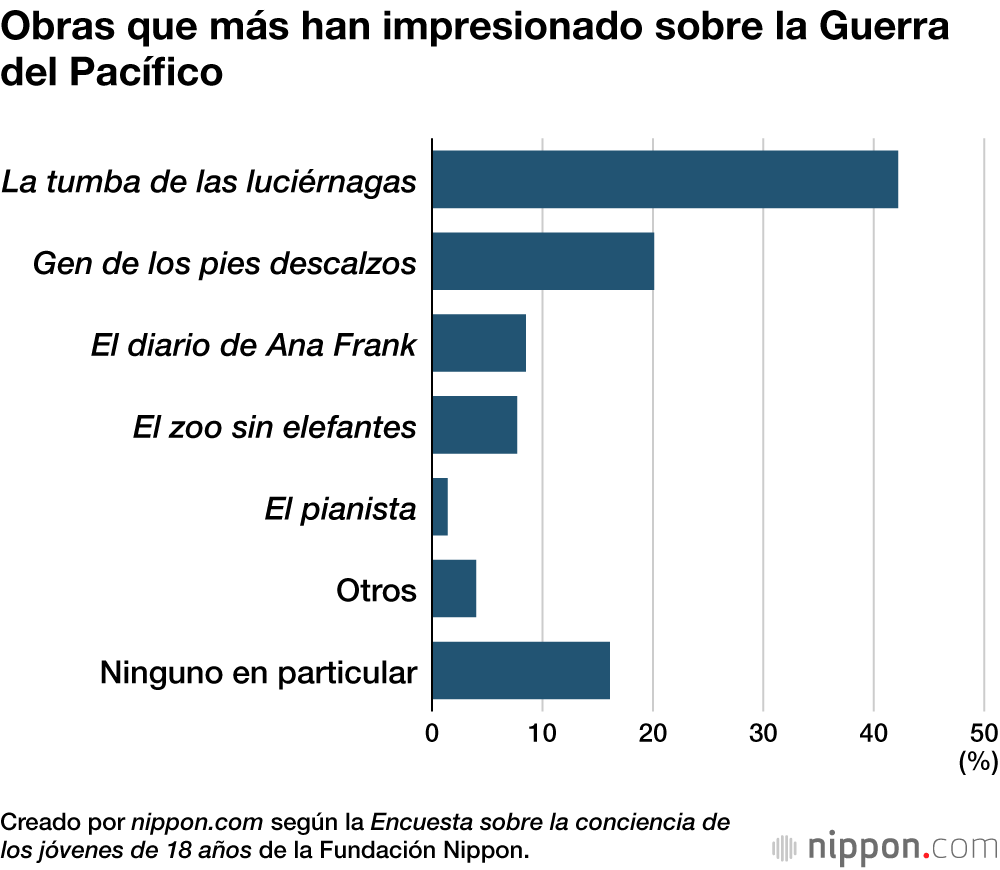 Obras que más han impresionado sobre la Guerra del Pacífico