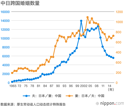为什么中国男性越来越受日本女性欢迎？
