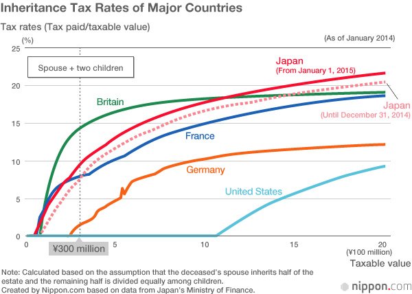 The Burden of Inheritance: An Already High Tax Expands Its Reach