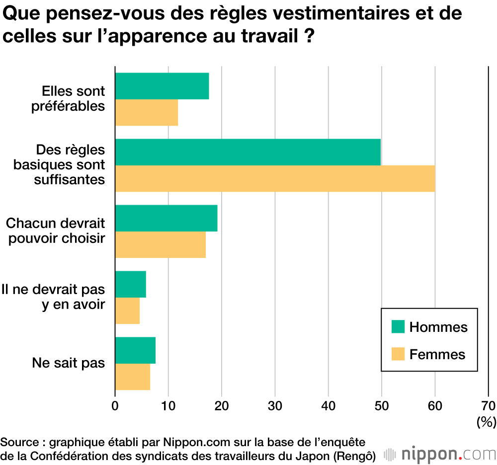 Talons, maquillage et boucles d’oreilles : que penser des règles des entreprises japonaises 