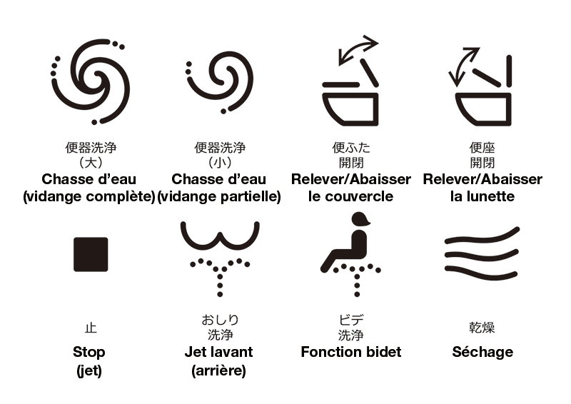Pictogrammes normalisés de l’Association japonaise de l’industrie des équipements sanitaires (JSEIA)