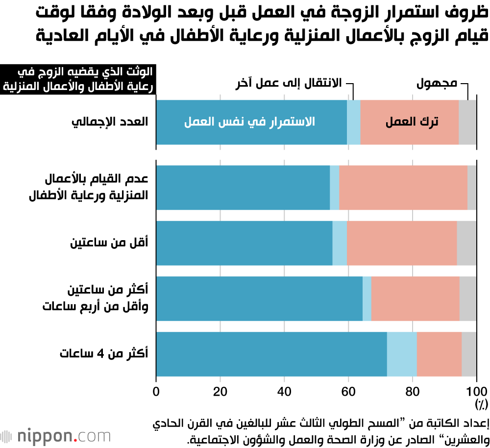 إجازة الزوج لرعاية الأطفال: مساعدة الزوجة في الاستمرار بالعمل كموظفة ثابتة وزيادة دخل الأسرة بأكثر من 100 مليون ين!