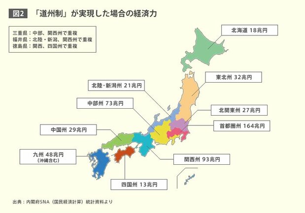 図2　「道州制」が実現した場合の経済力