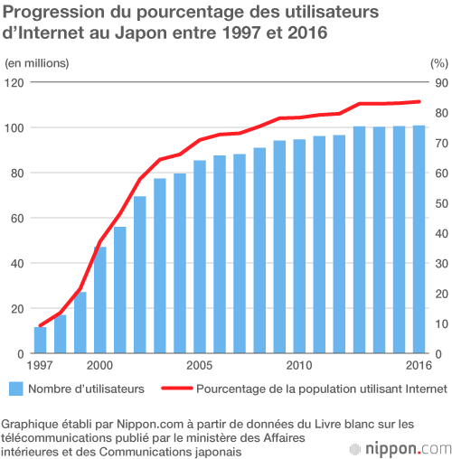 La culture zombie au Japon et la peur de la contamination par  « l’autre »