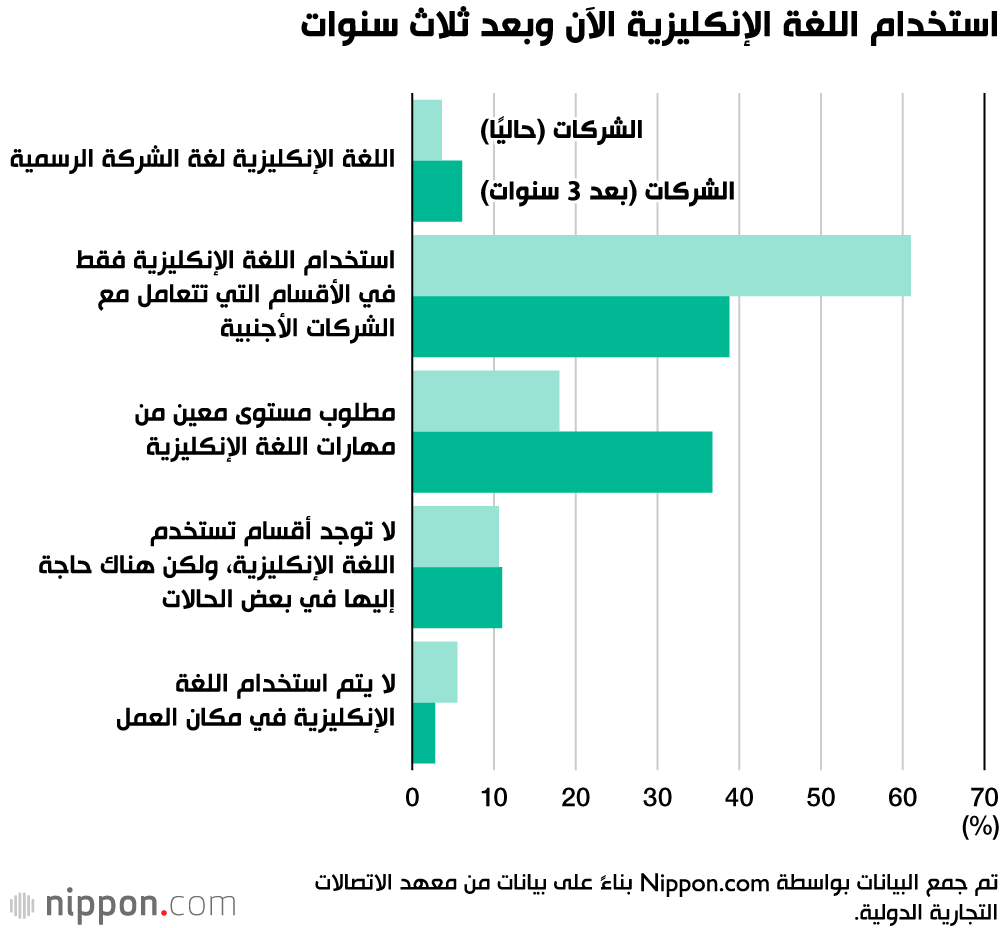 معاناة لا تنتهي: هذه هي العوائق التي تقف حجر عثرةٍ أمام إجادة اليابانيين للغة الإنكليزية! 