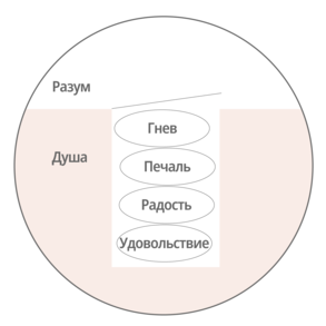 Колодец эмоций