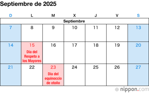 Septiembre de 2025