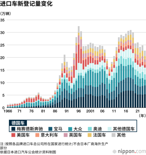 进口车新登记量变化