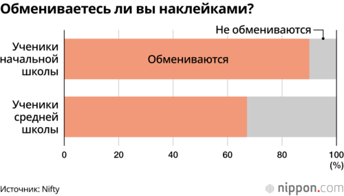 Обмениваетесь ли вы наклейками?