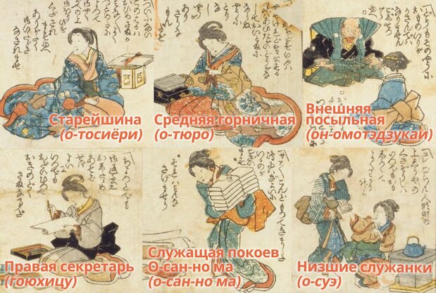 Фрагмент изображения к заголовку – игра «Карьера служительницы Оо-оку»