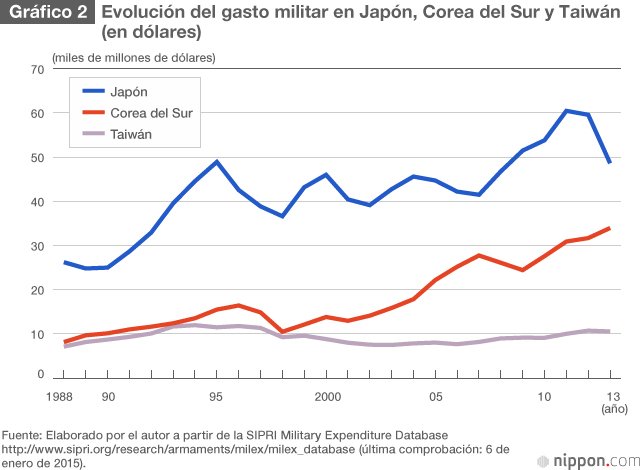 Las relaciones Japón-Corea del Sur en un mundo cada vez más equilibrado