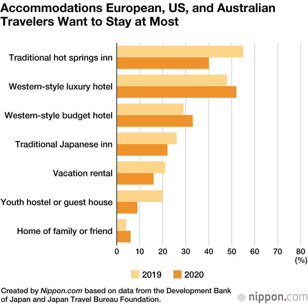 Japan Tops List of Places Foreign Travelers Want to Visit After the Pandemic
