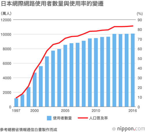 從《一屍到底》的「感染力」思考日本的活屍熱