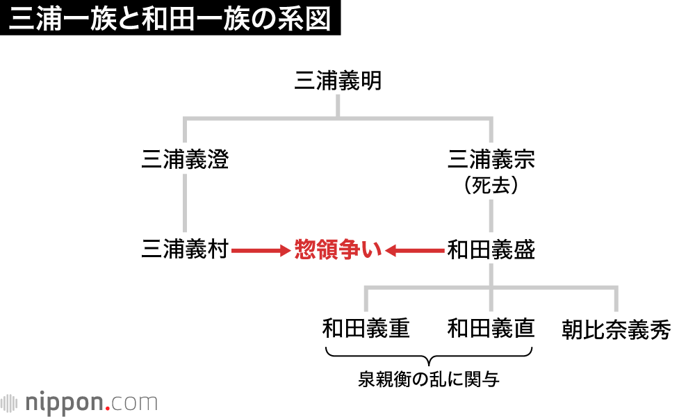 燃え上がる将軍御所：執権・北条義時と重鎮・和田義盛の「最終決戦」（9）
